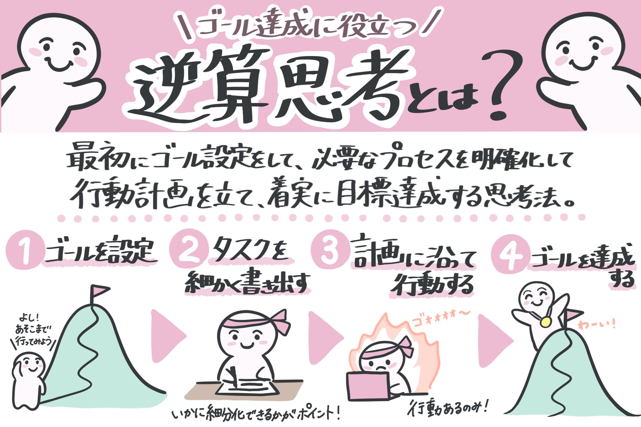 【イラスト図解】逆算思考とは？-1