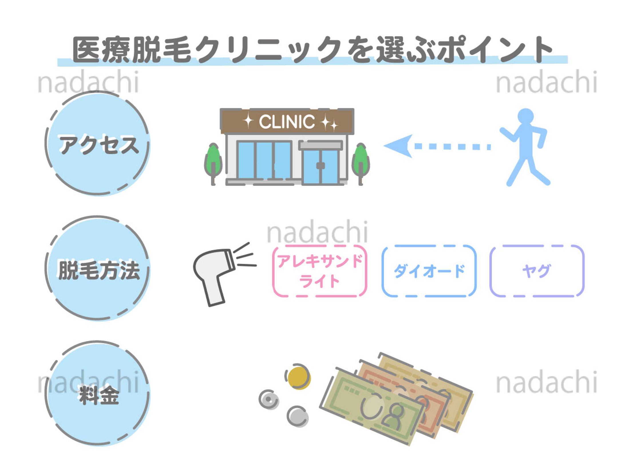 医療系Web向け図解イラスト3枚【8月】-1
