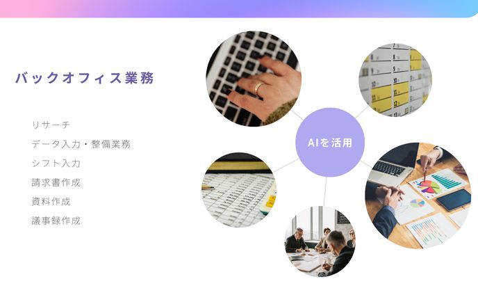 バックオフィス業務