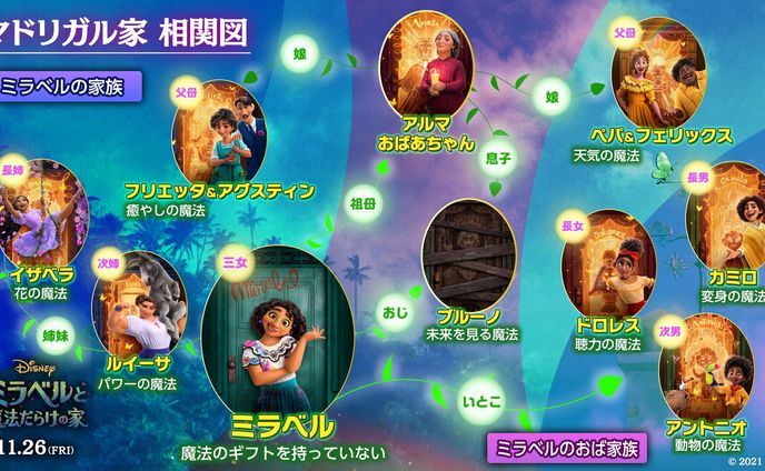 ミラベルと魔法だらけの家　Twitter用相関図