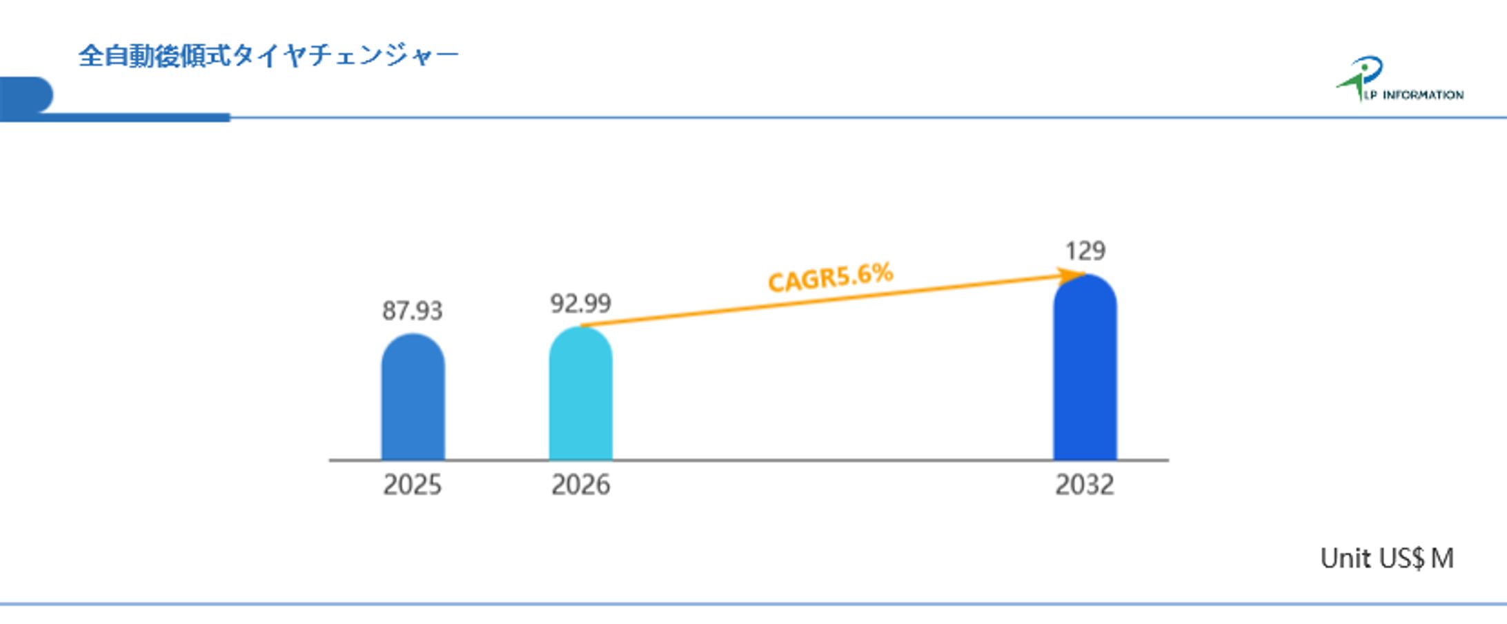 全自動後傾式タイヤチェンジャー市場2026-2032：世界市場規模、成長、動向、予測の最新分析-1