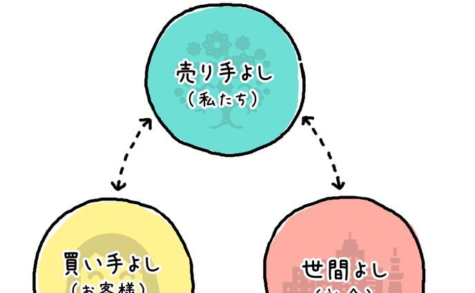 イラスト作品、ecサイト