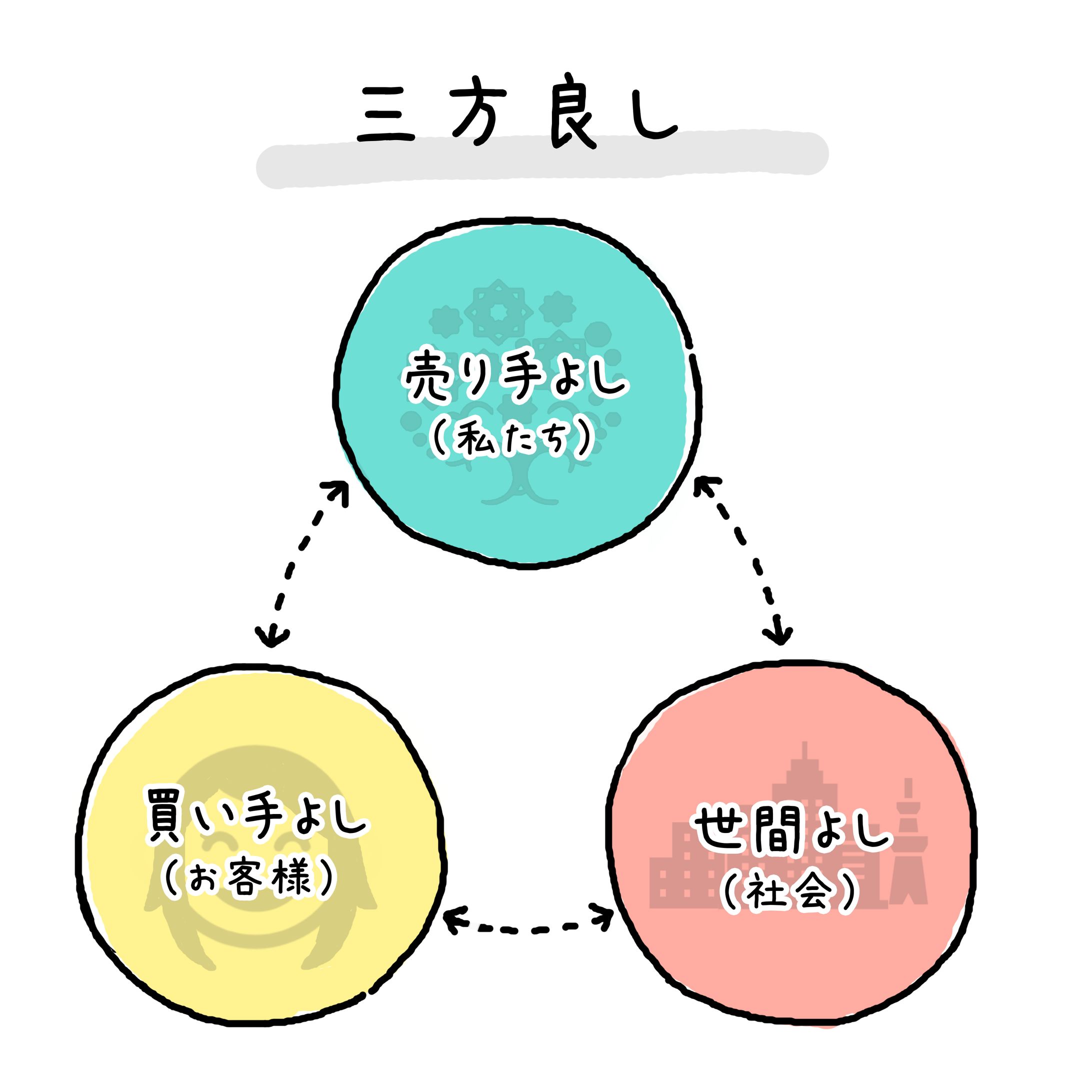WEBサイト用のイラスト作成-1