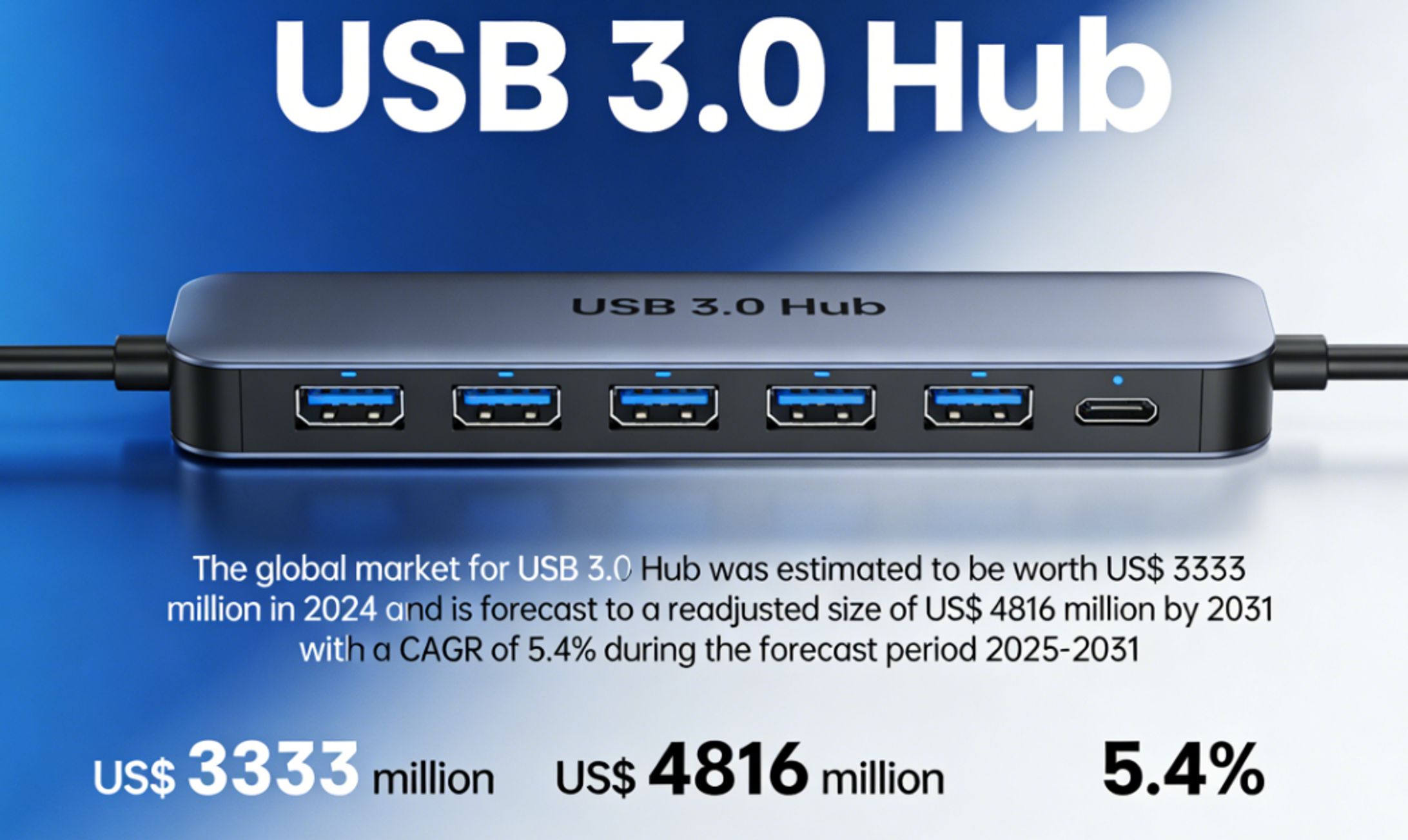 Market Overview-USB 3.0 Hub-1
