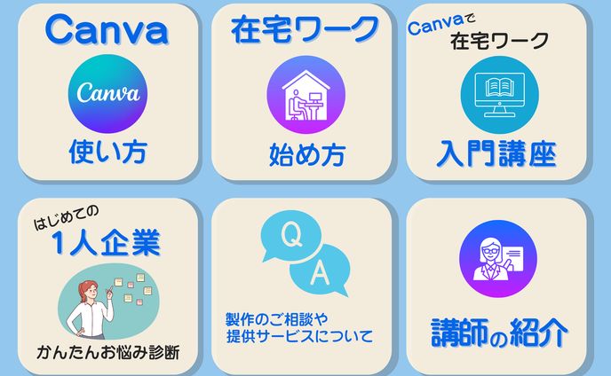 Canvaの使い方ＬＩＮＥメニュー