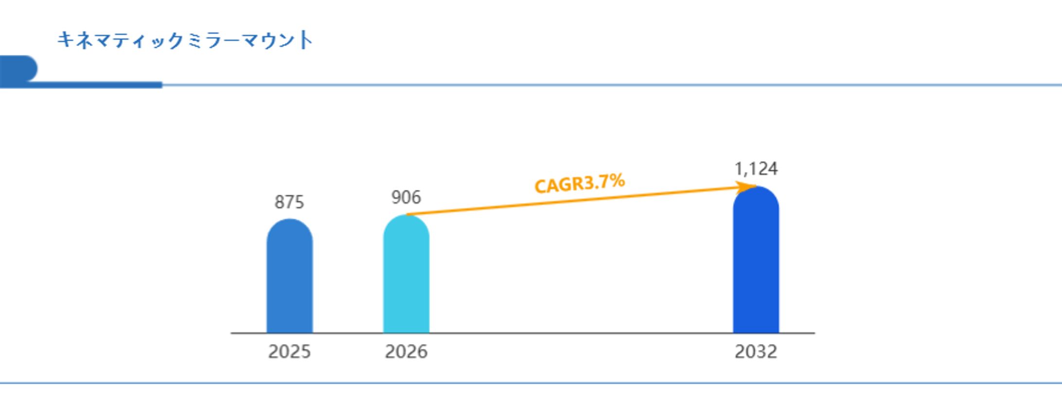 キネマティックミラーマウント専門プラットフォームの投資検討資料：2032年1124百万米ドル市場へのシナリオと参入戦略-1