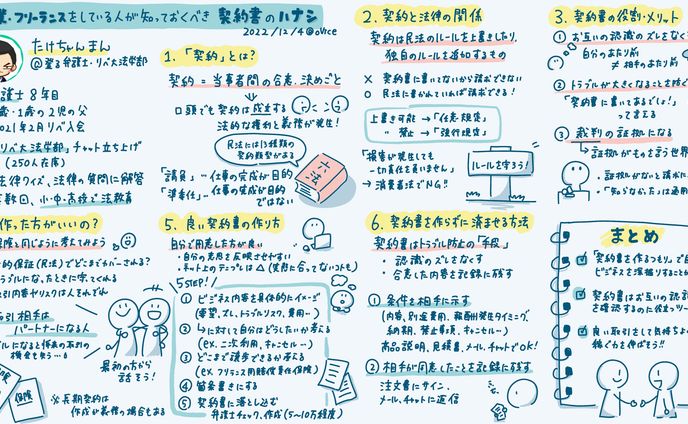 グラレコ　契約書講座