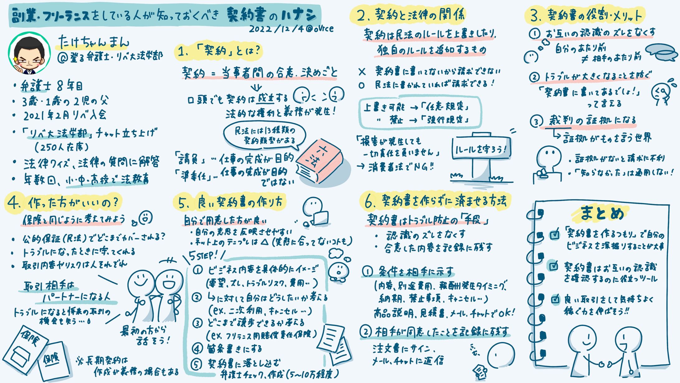 グラレコ　契約書講座-1