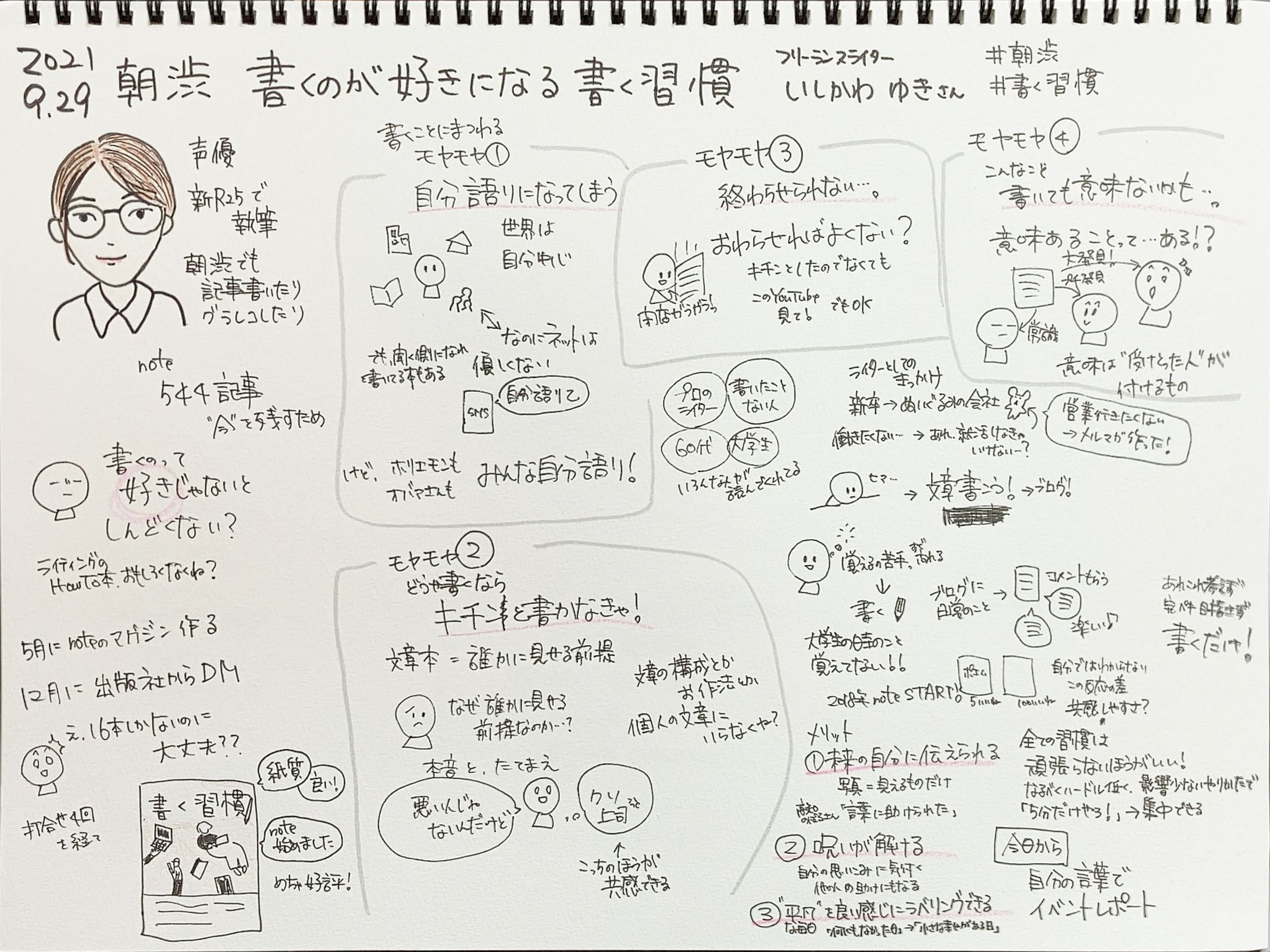 朝渋著者イベント『書く習慣』いしかわゆきさん-1
