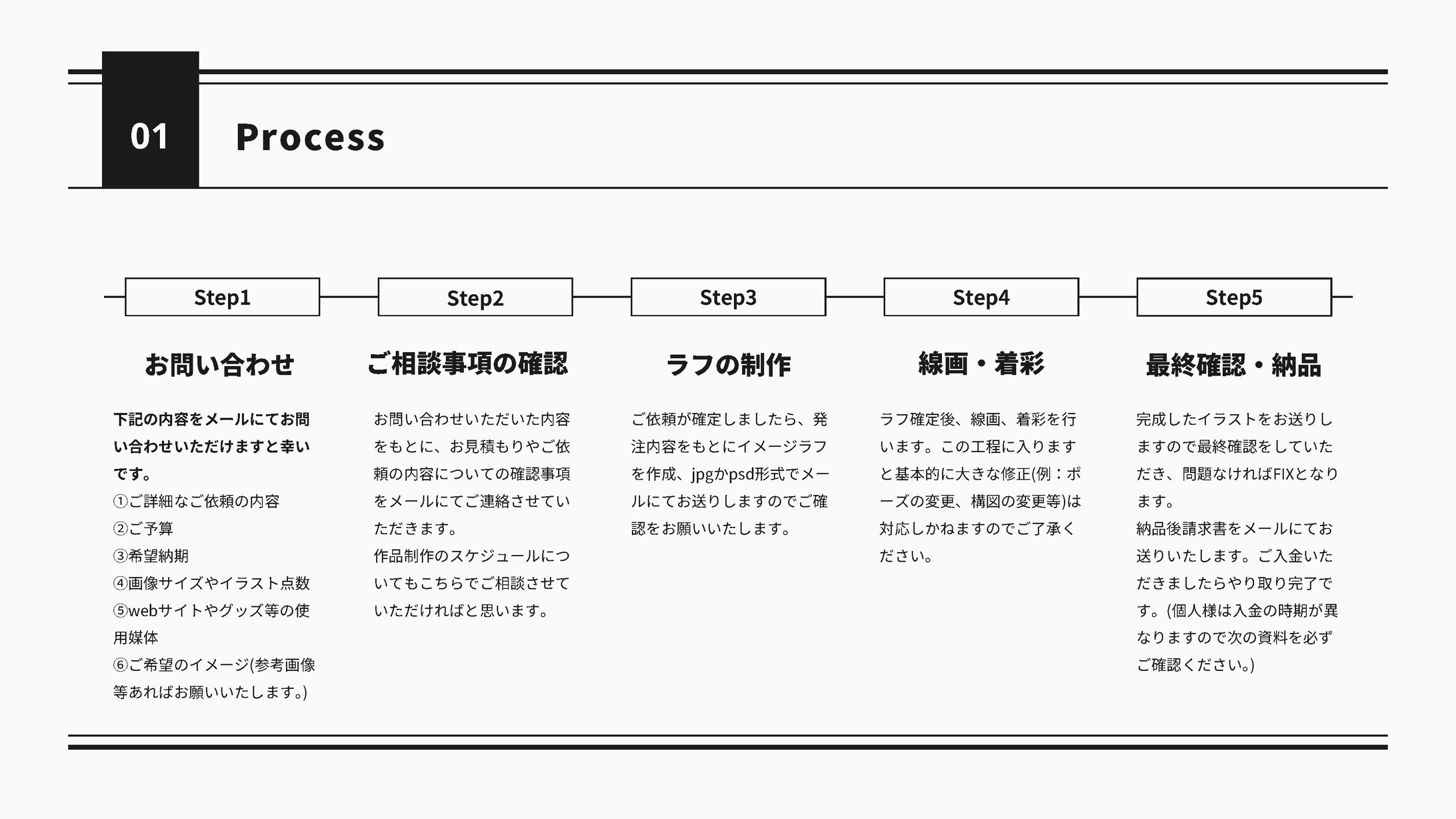 ご依頼主ページ まるなげバンクチェック – 請求管理ロボ ヘルプ