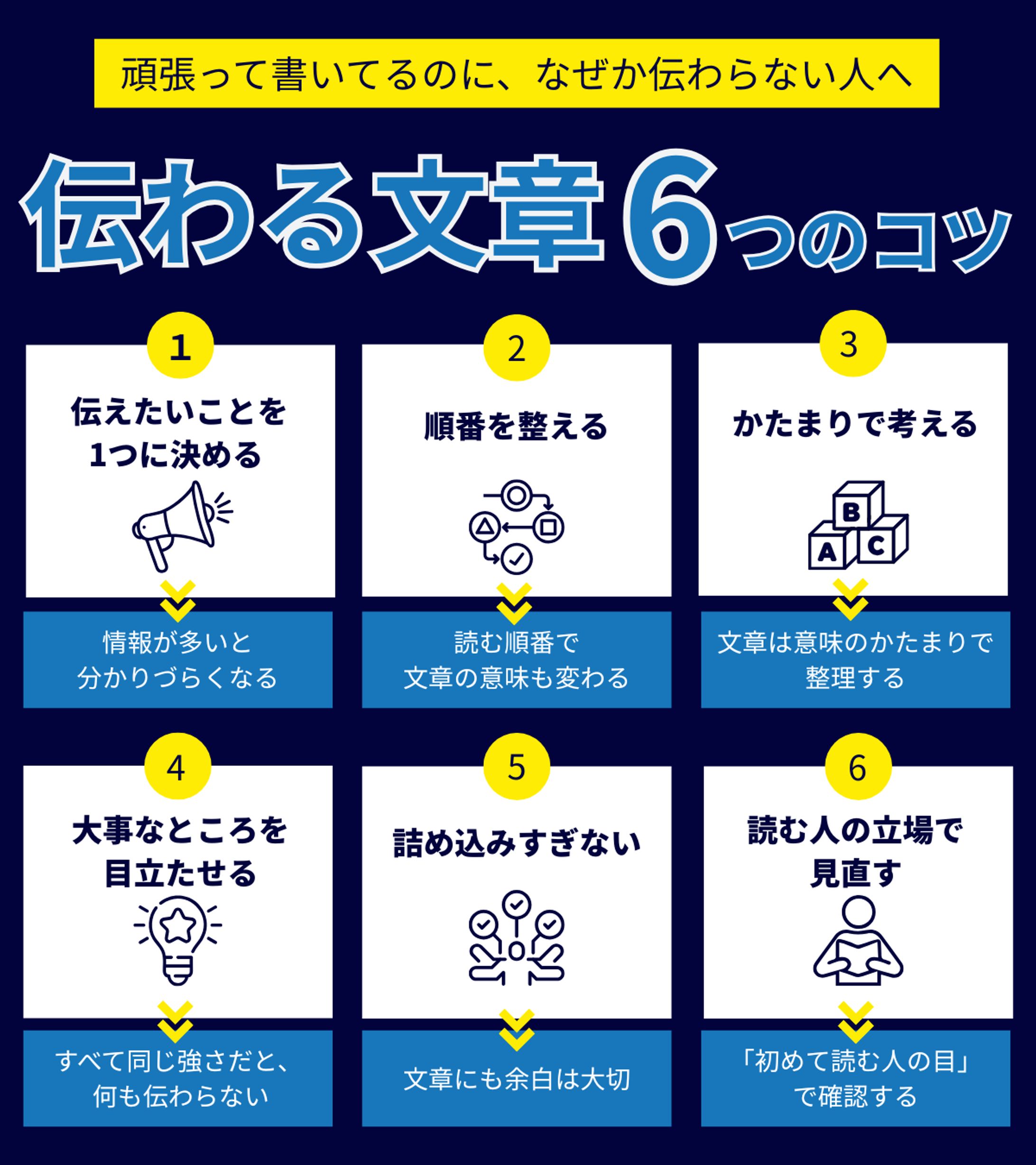 伝わる文章６つのコツ-1