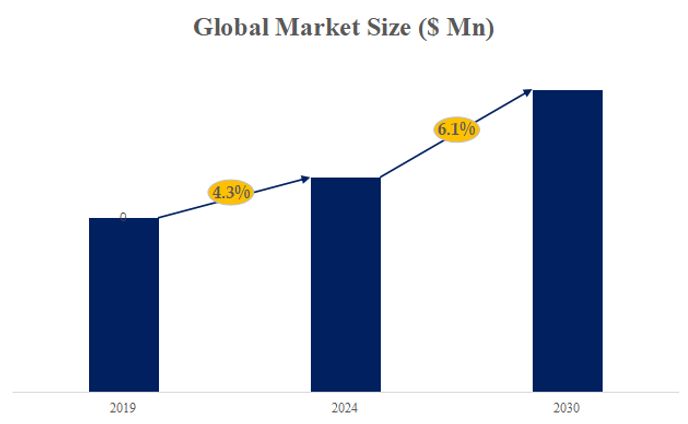 透過型電子顕微鏡の世界市場考察、データ分析、成長ドライバー、産業予測2024-2030