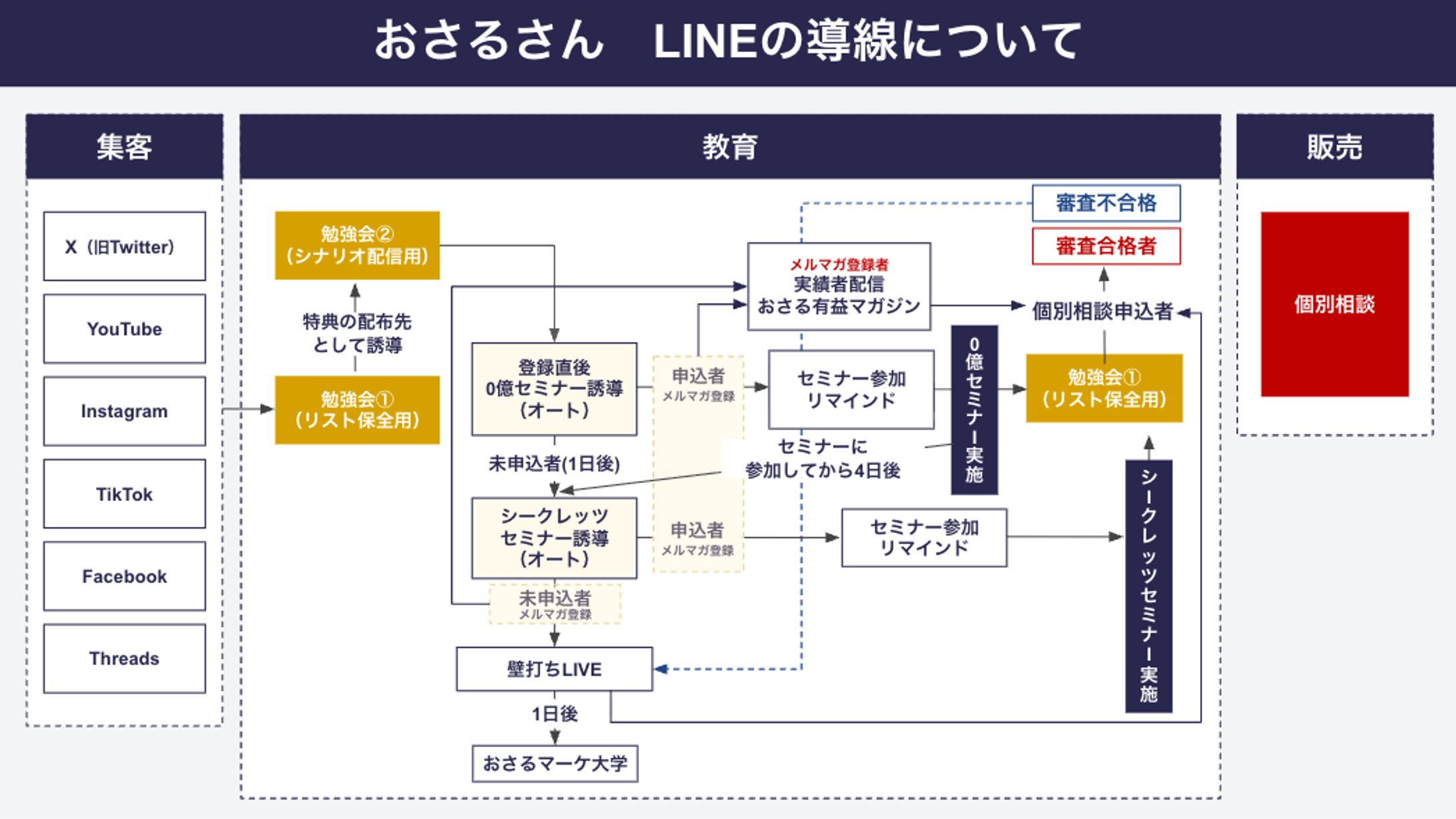おさる資料の図解担当-1