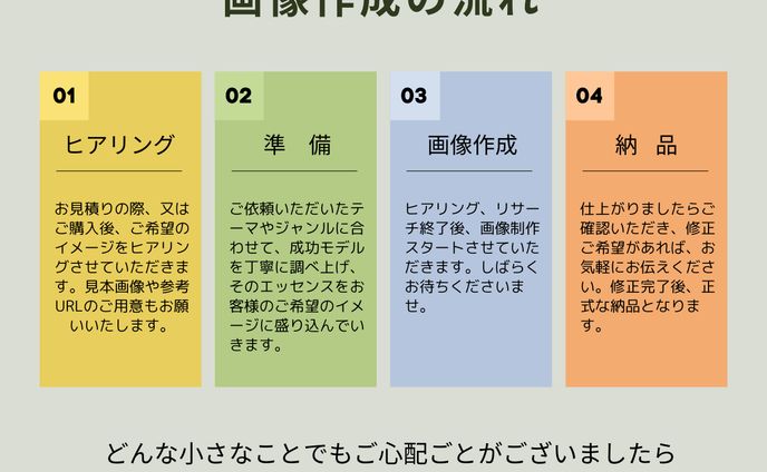 図解(ココナラ～納品までの流れ～)