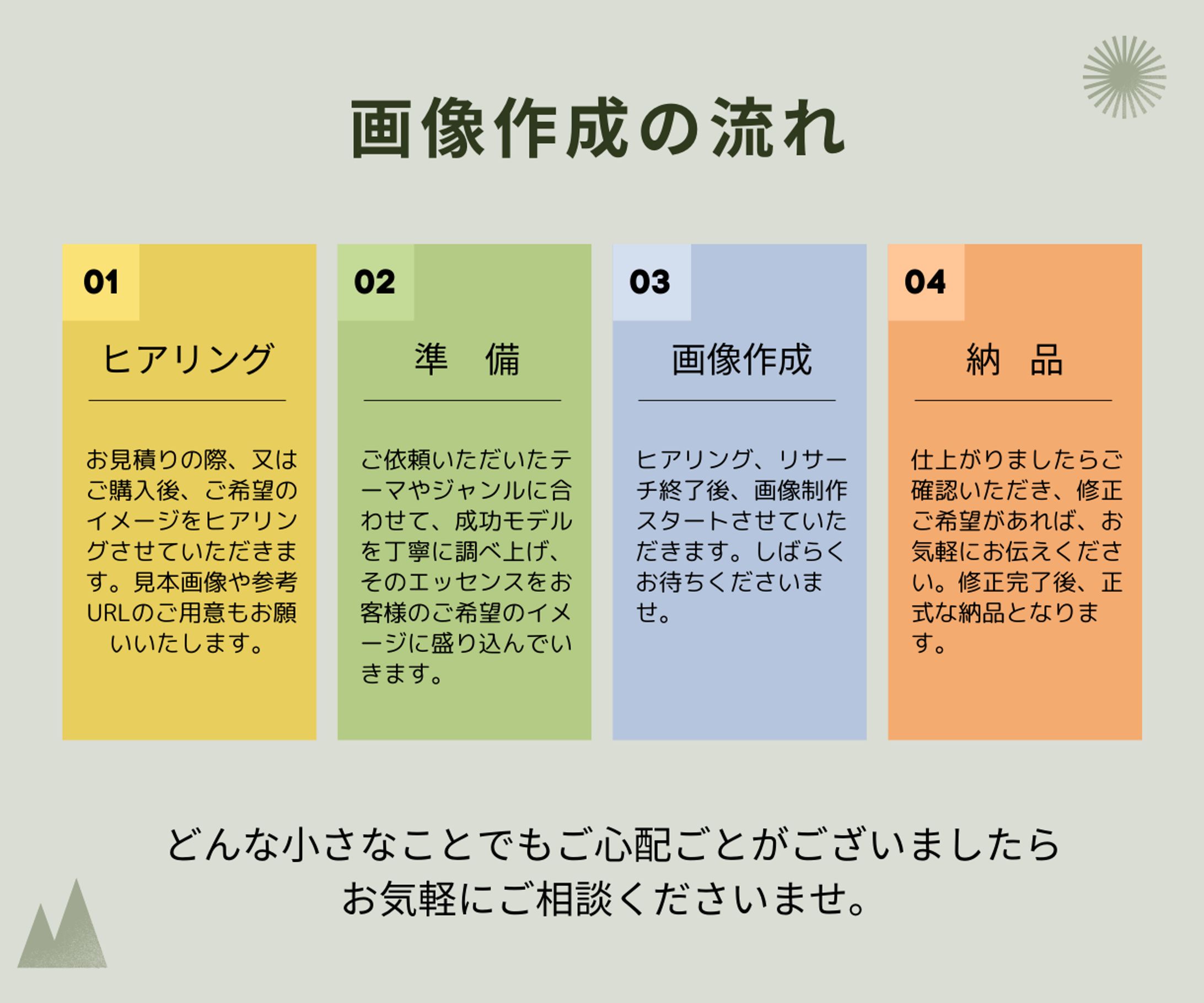 図解(ココナラ～納品までの流れ～)-1