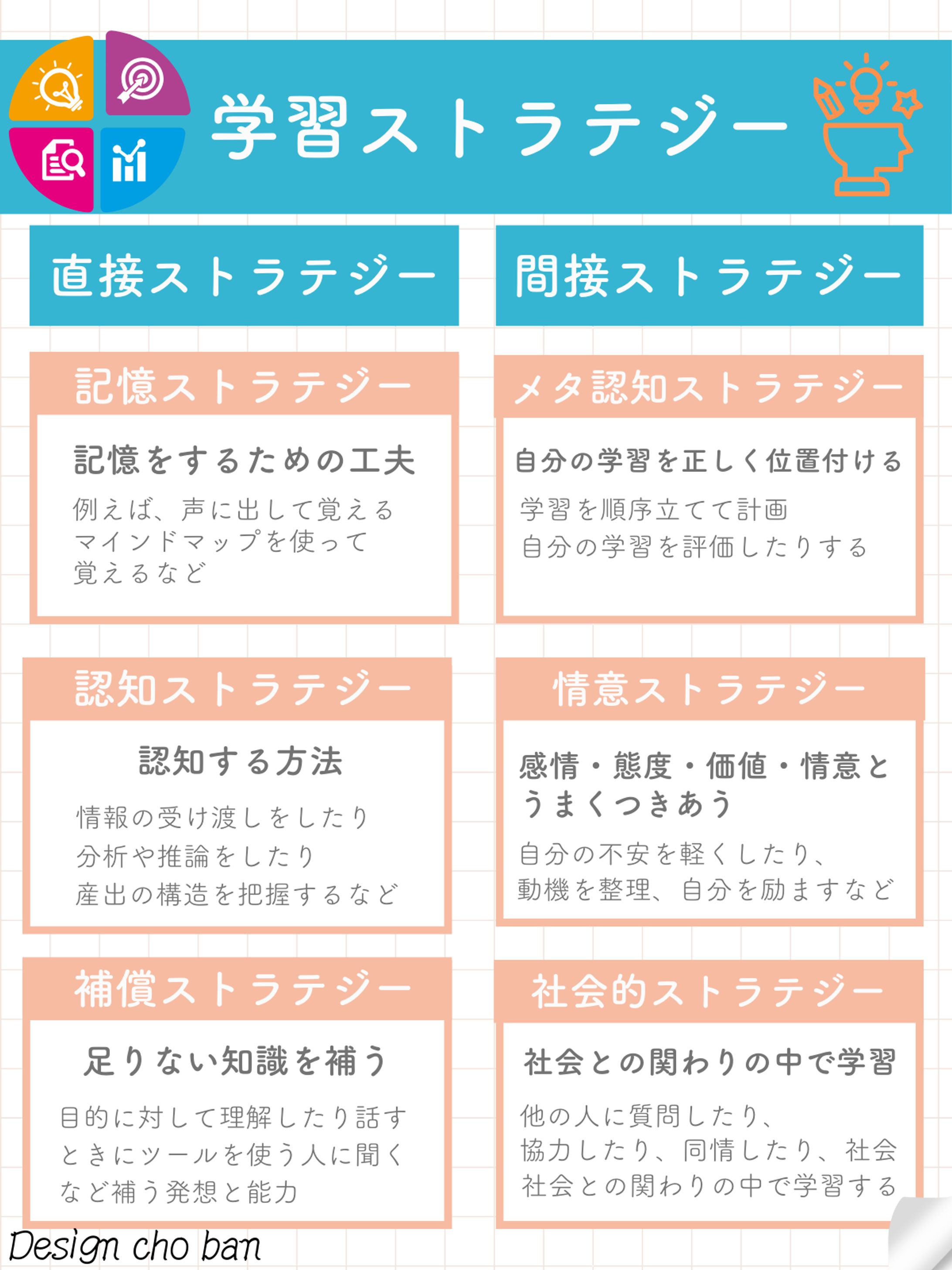 学習ストラテジー図解
