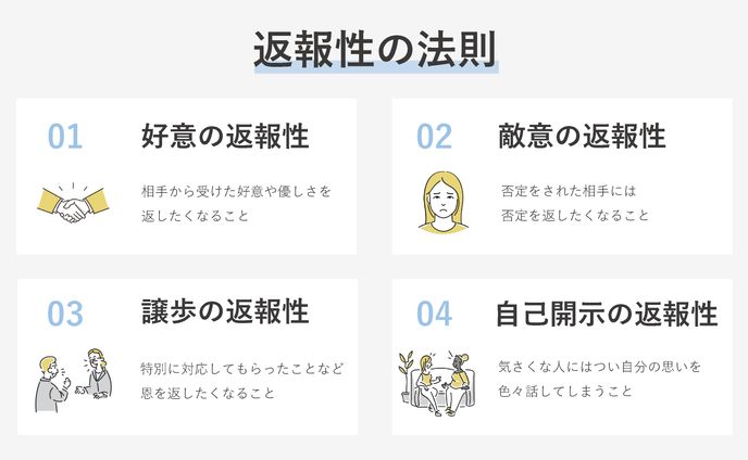 【自主制作】返報性の法則とは 青Ver