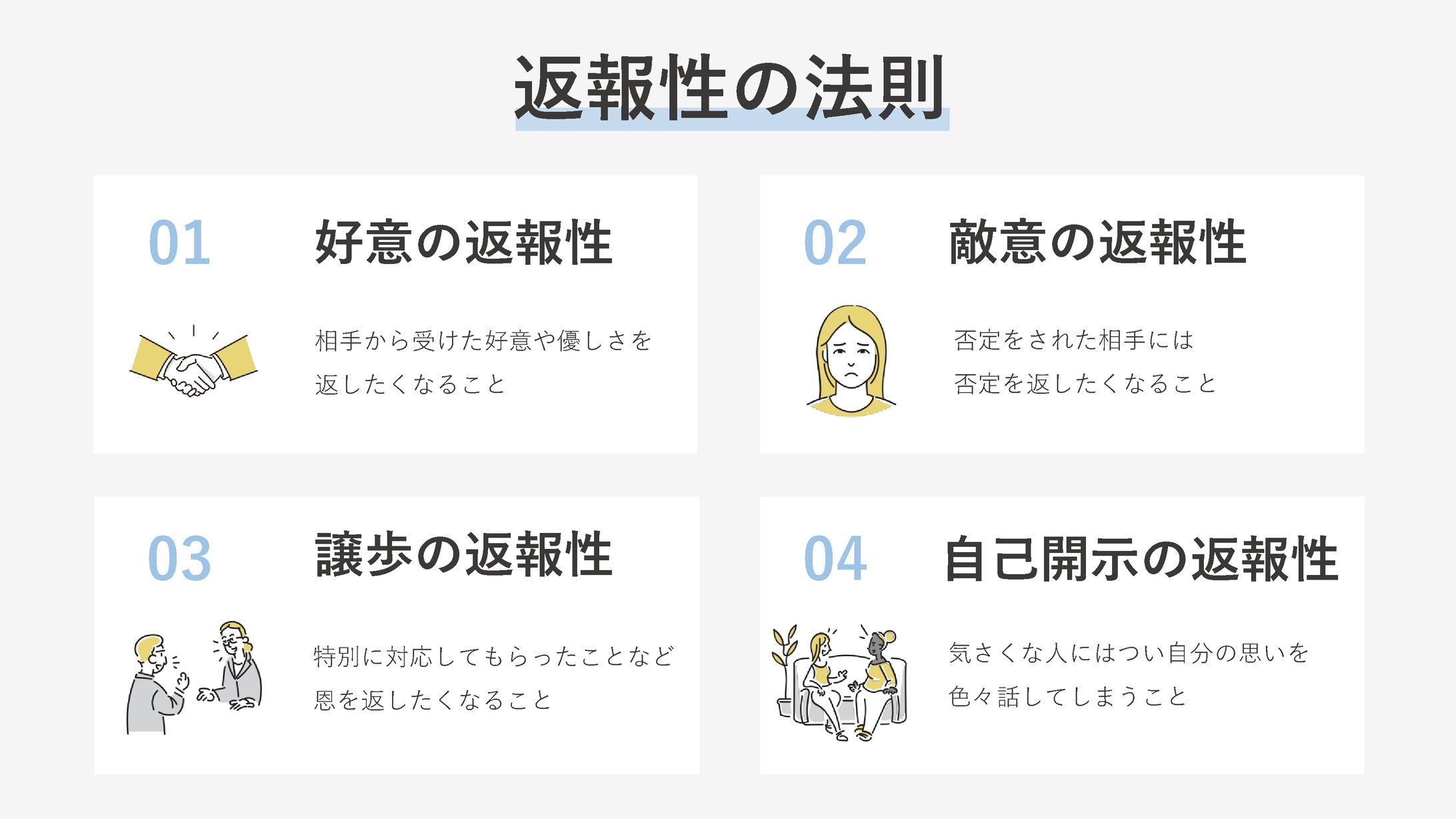 【自主制作】返報性の法則とは 青Ver-1