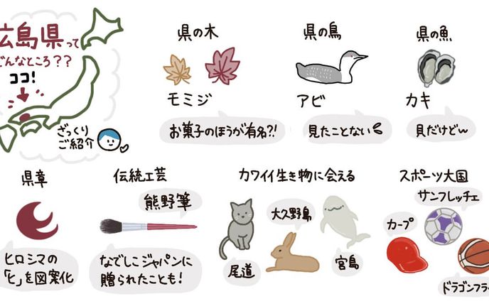 【イラスト】広島の紹介