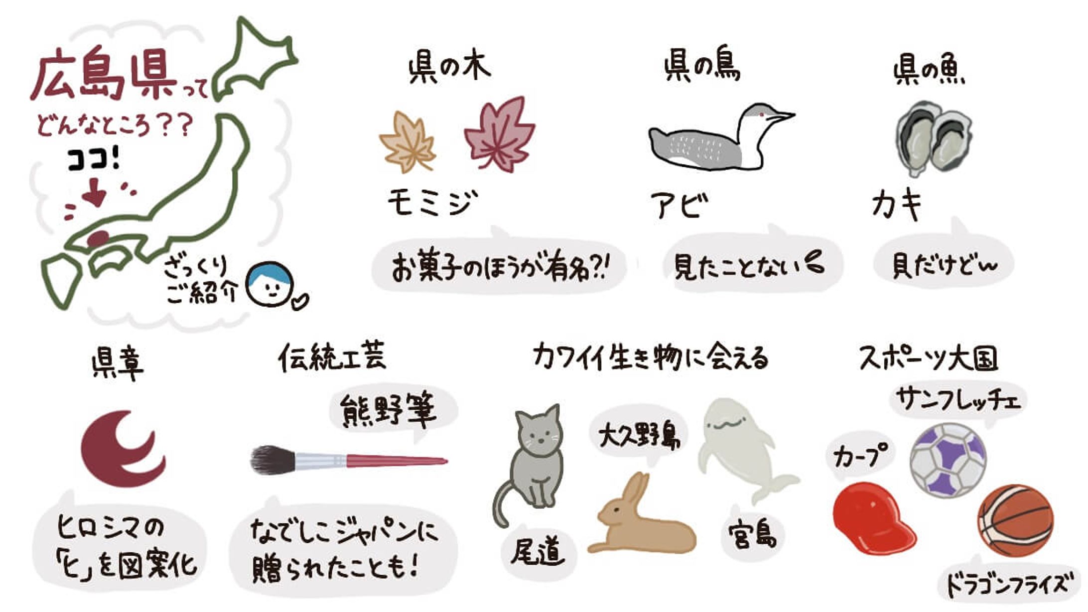 【イラスト】広島の紹介-1