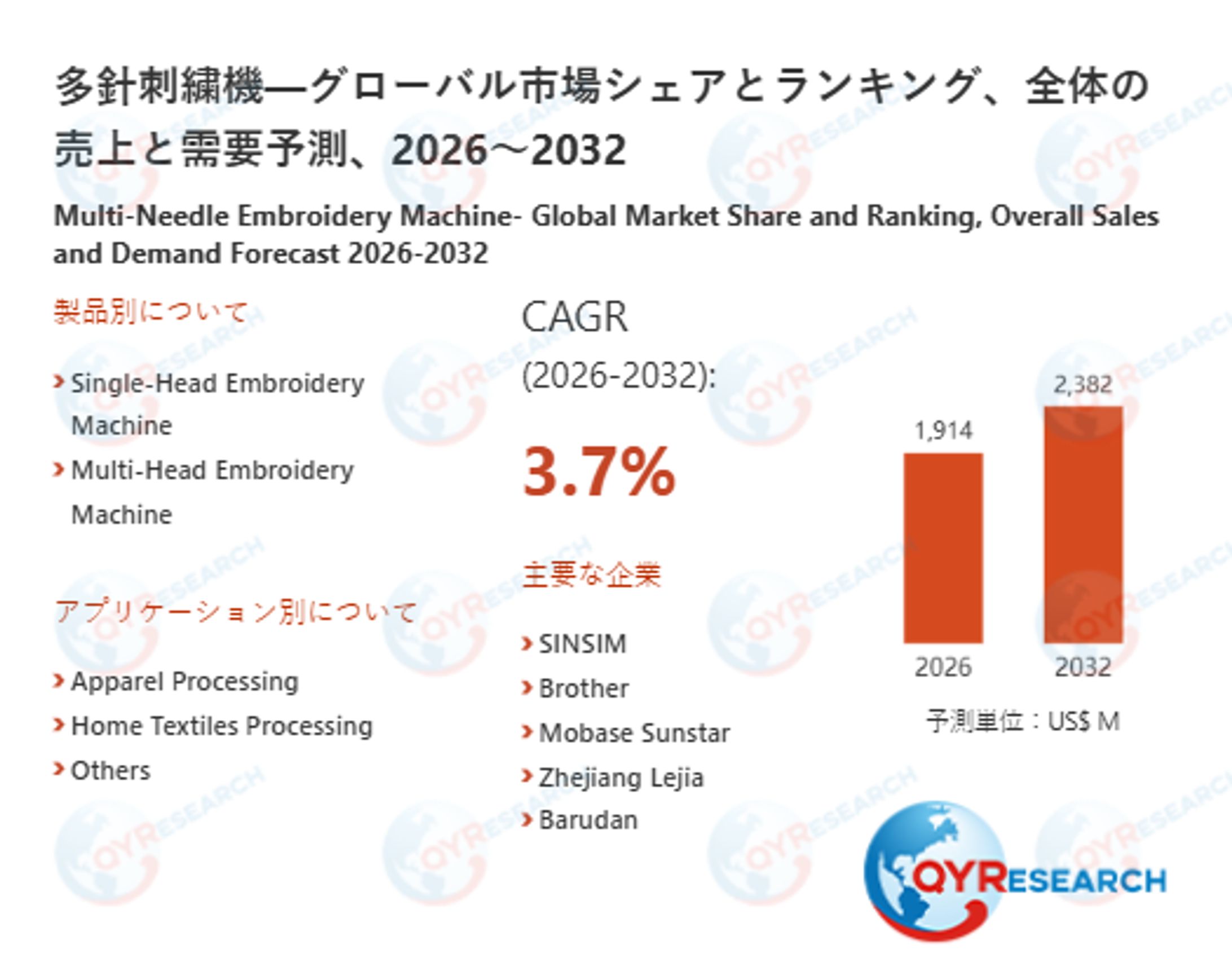 2032年、多針刺繍機市場は2382百万米ドル規模へ｜2026-2032年CAGR 3.7%予測-1