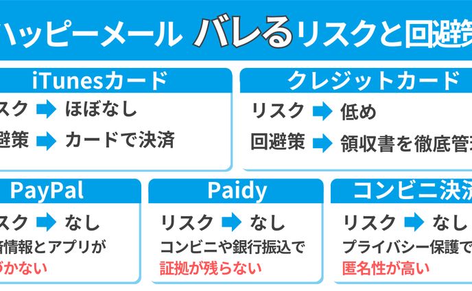 ハッピーメール　見出し下の図解