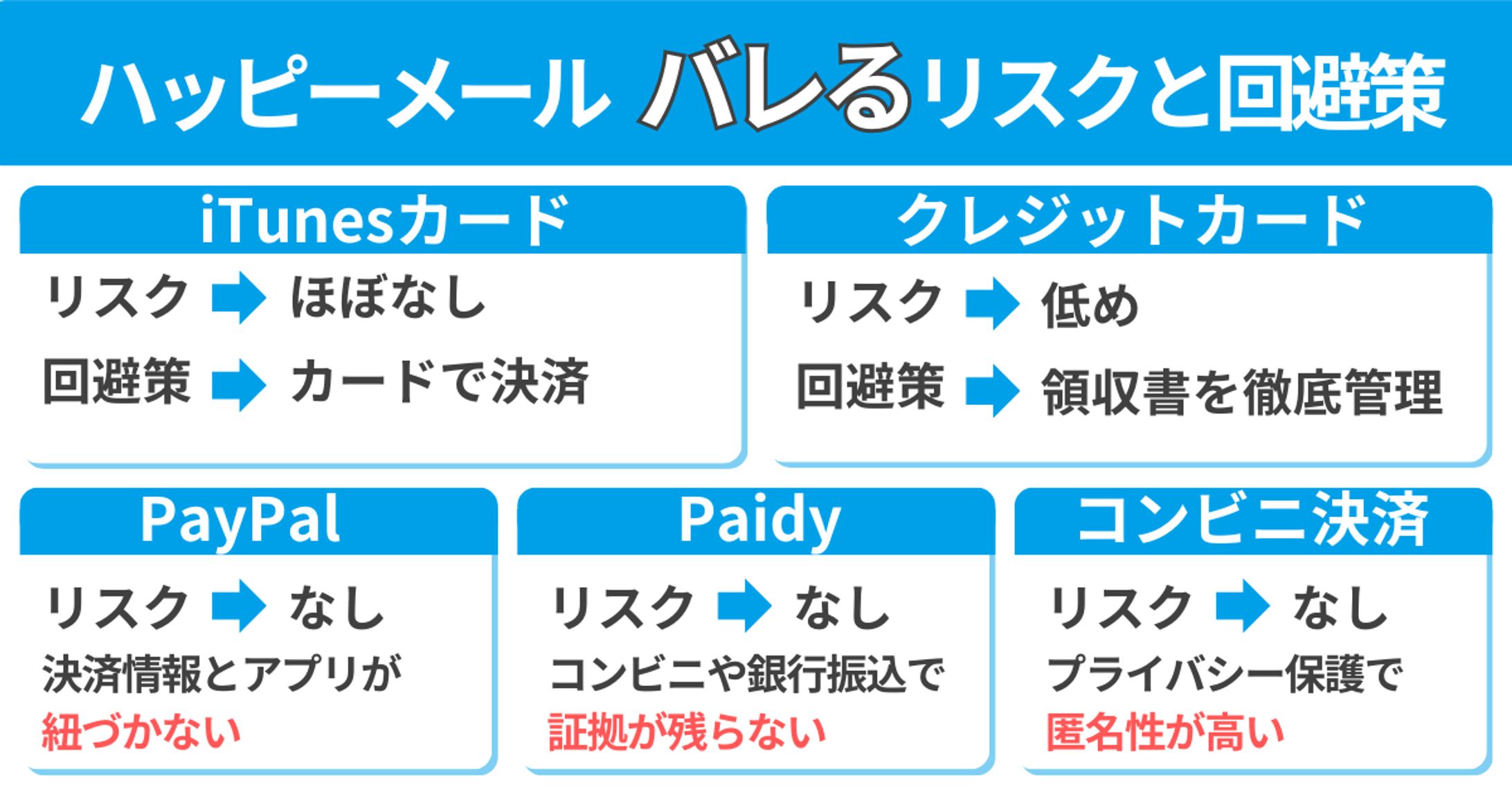 ハッピーメール　見出し下の図解-1