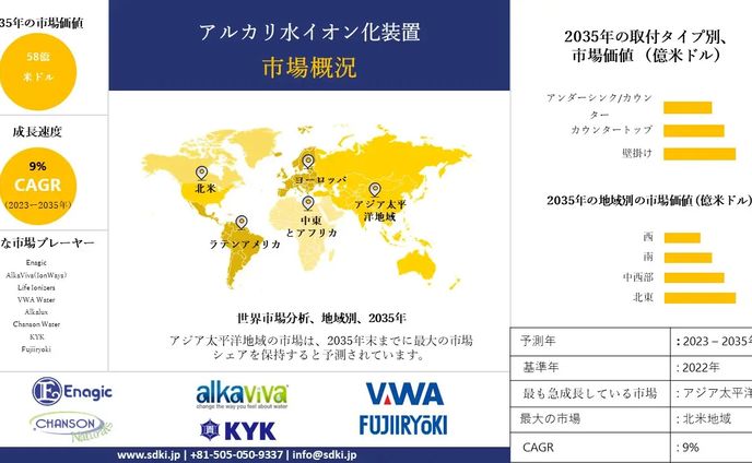test、市場調査