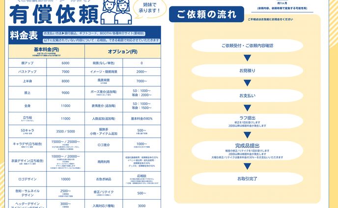 料金表、依頼制作