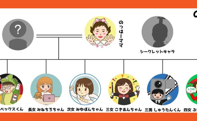 家系図