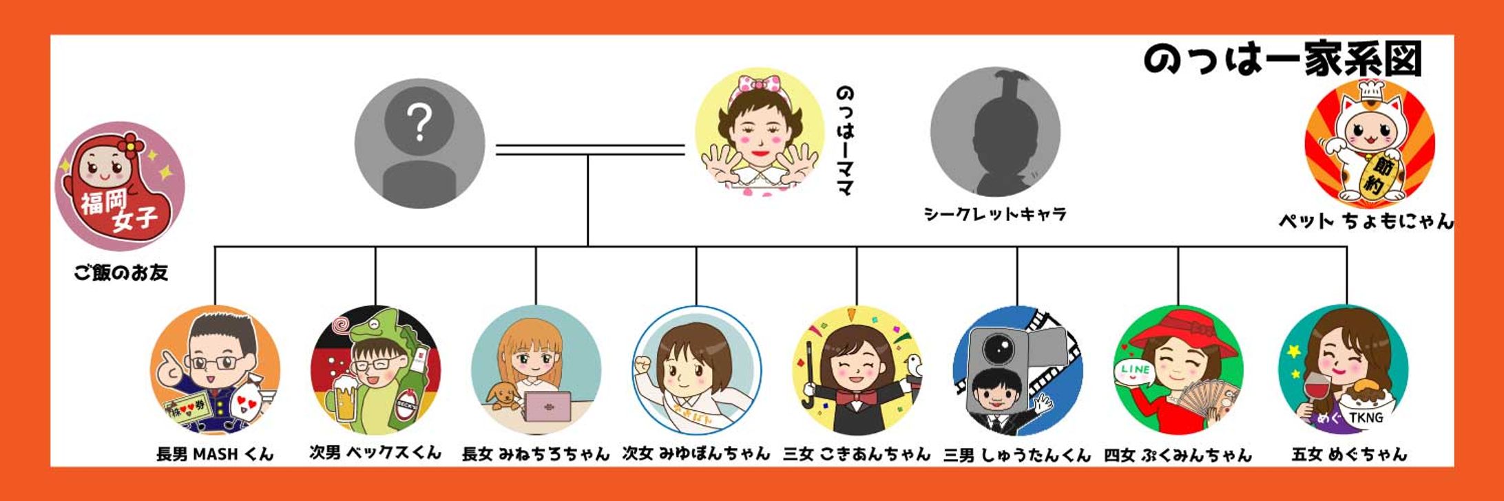 家系図-1