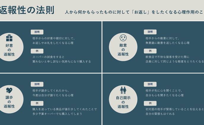 【図解】事象説明