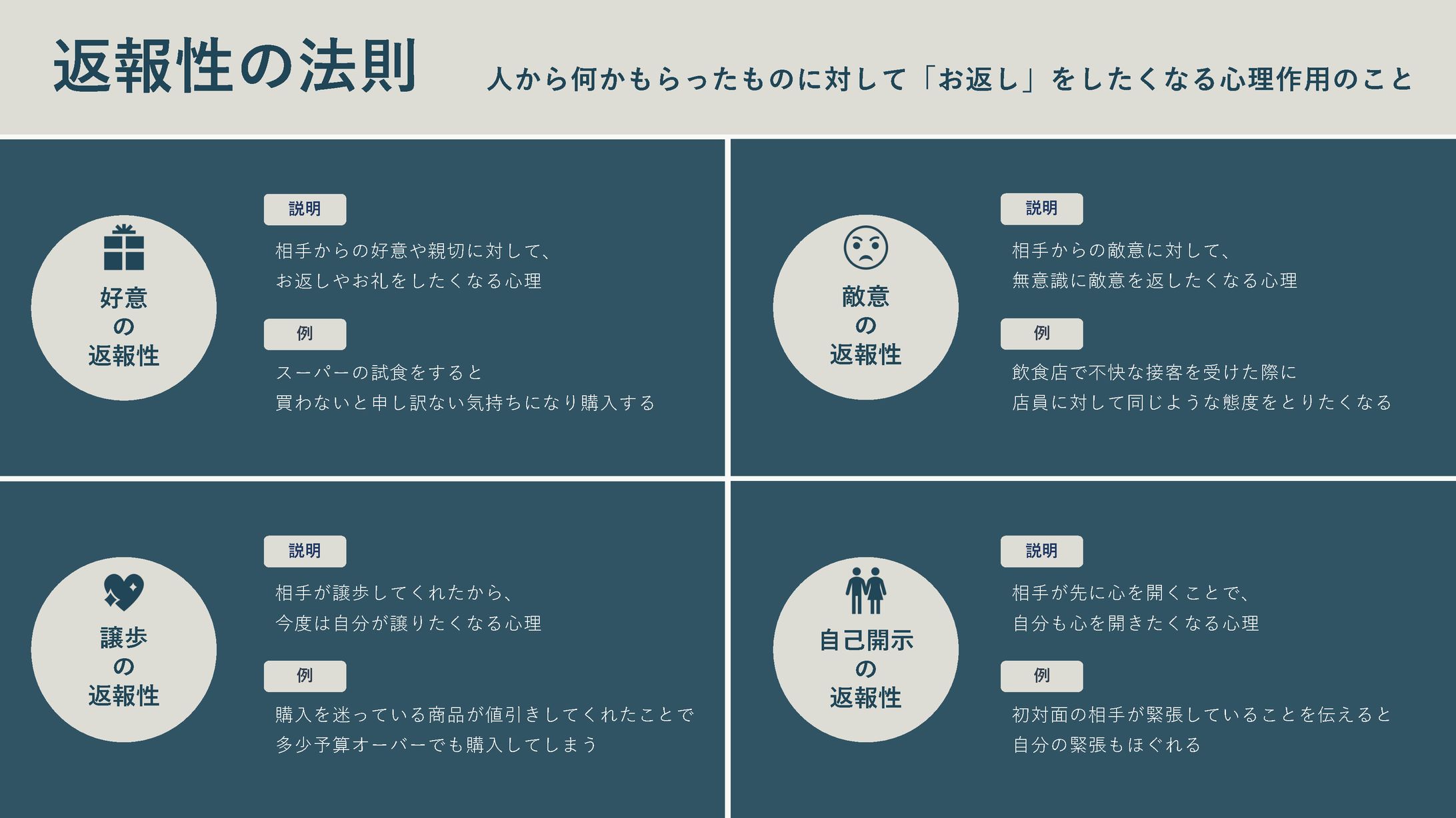 【図解】事象説明-1