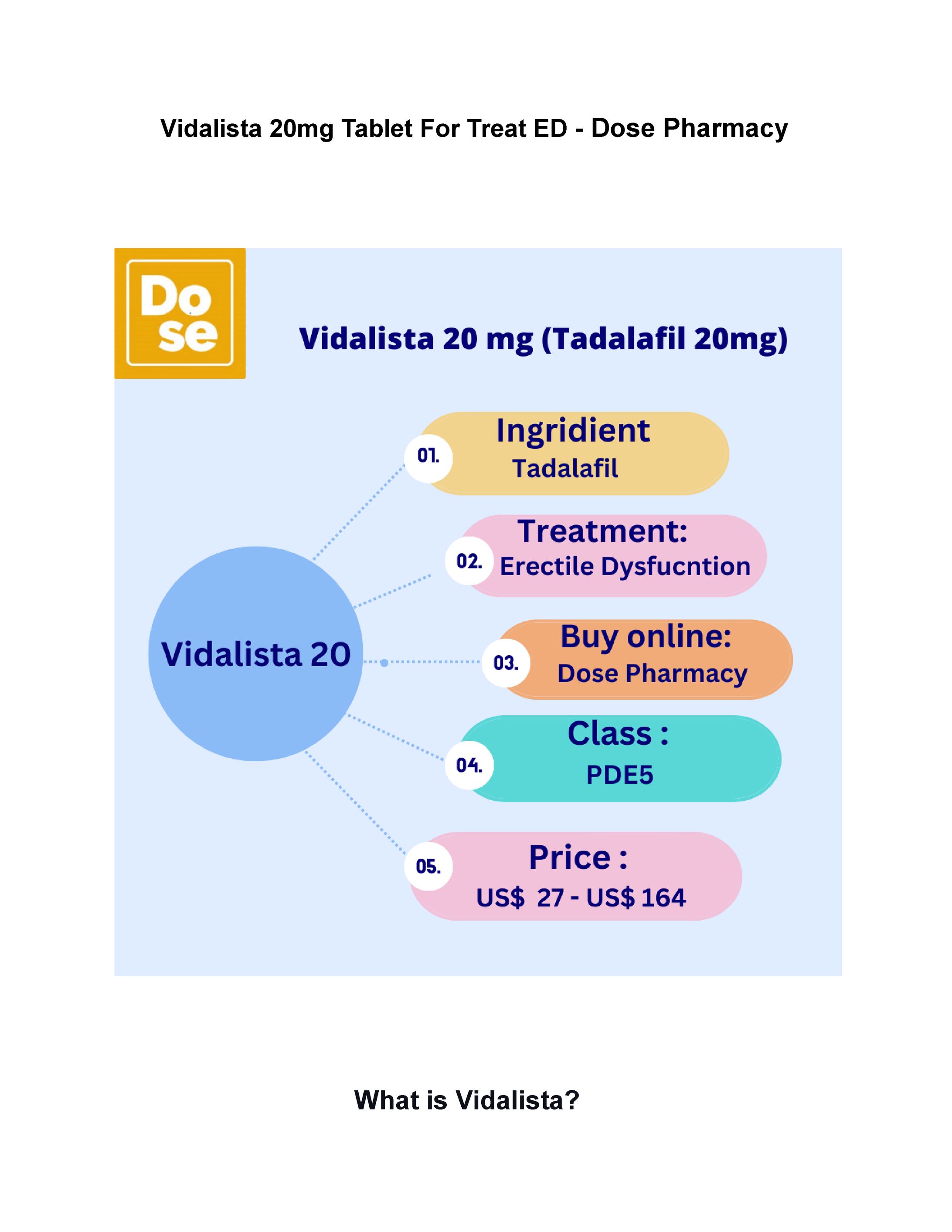 What is Vidalista 20mg? -1