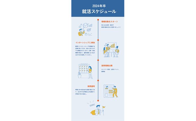 就活スケジュール図解