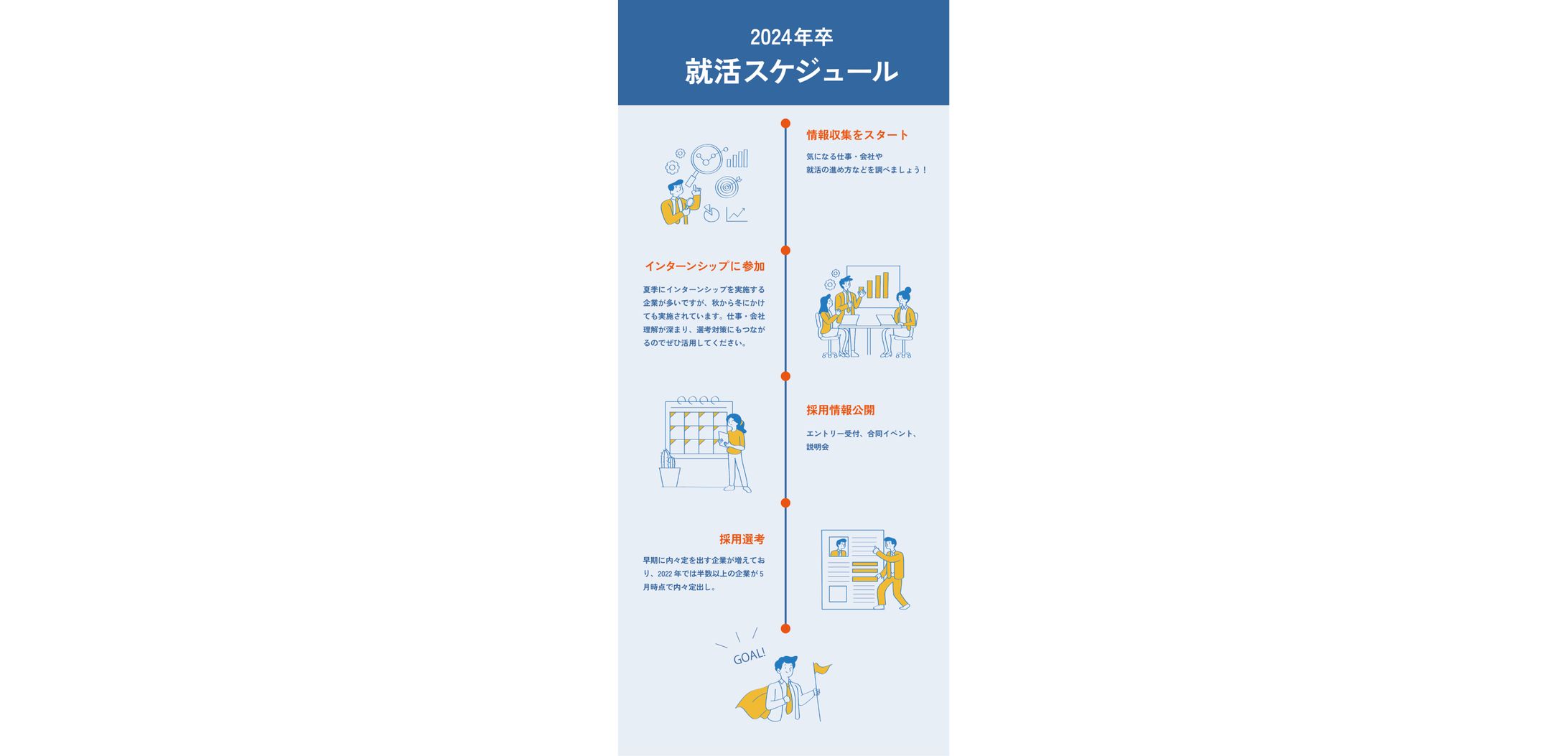 就活スケジュール図解-1