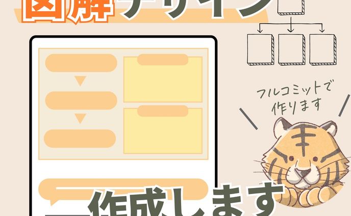 テンプレート③：完成イメージ