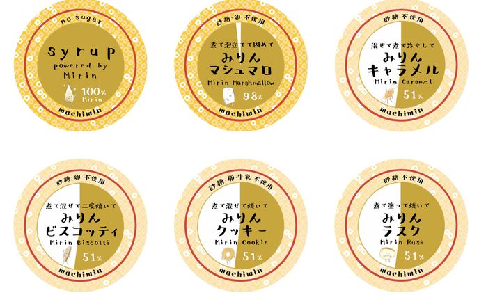 流山のコミュニティスペース・machimin商品パッケージシール