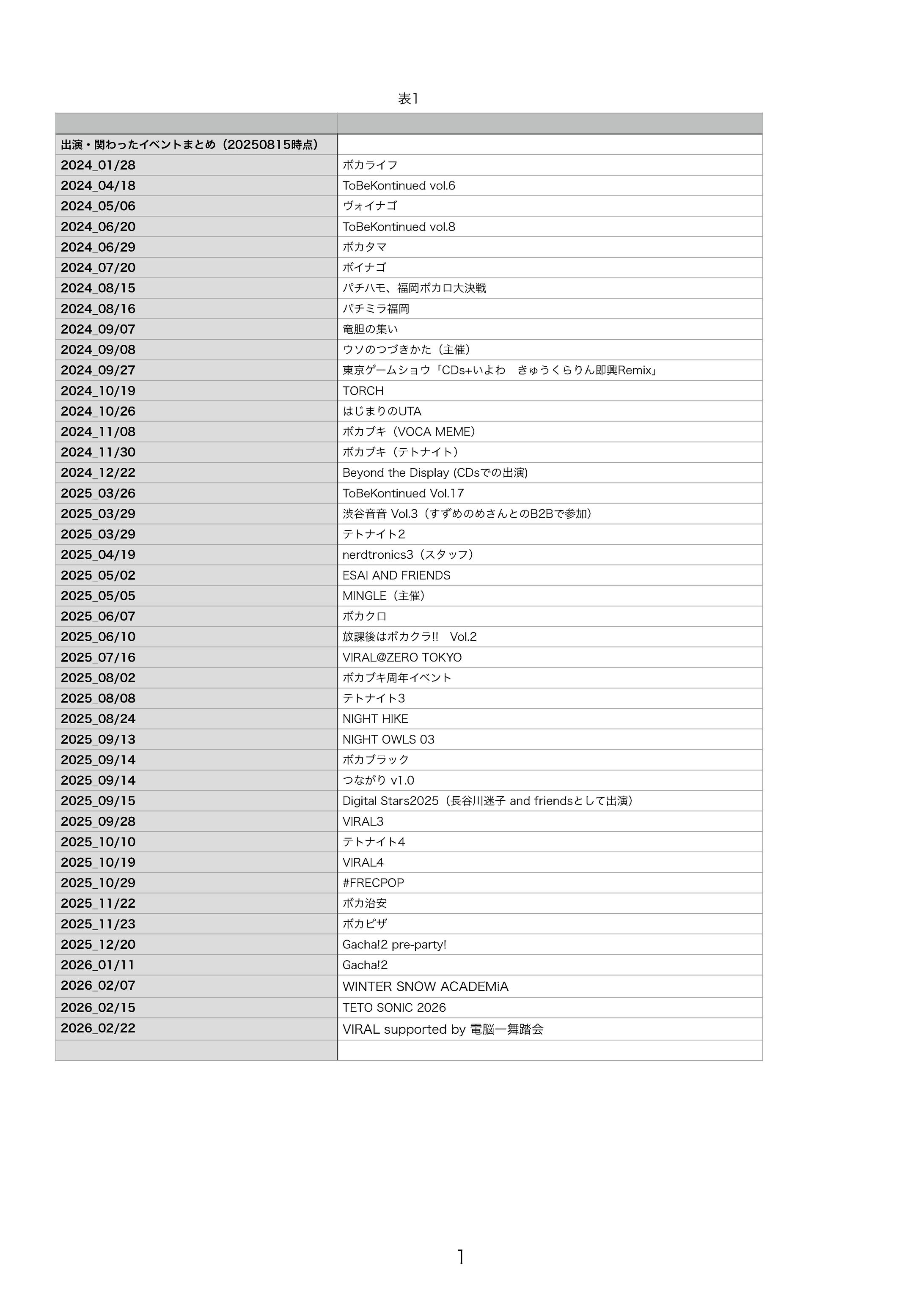 出演・関わったものまとめ（20260226時点）-1