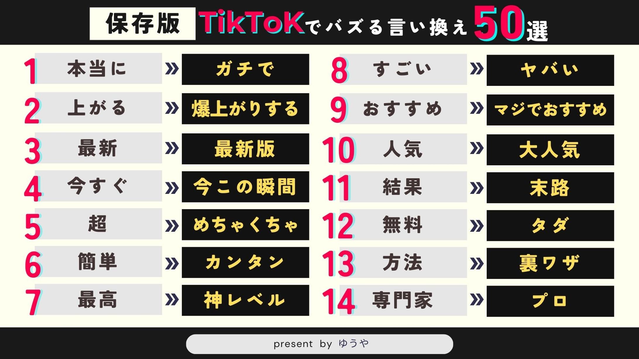 ツイート図解-1