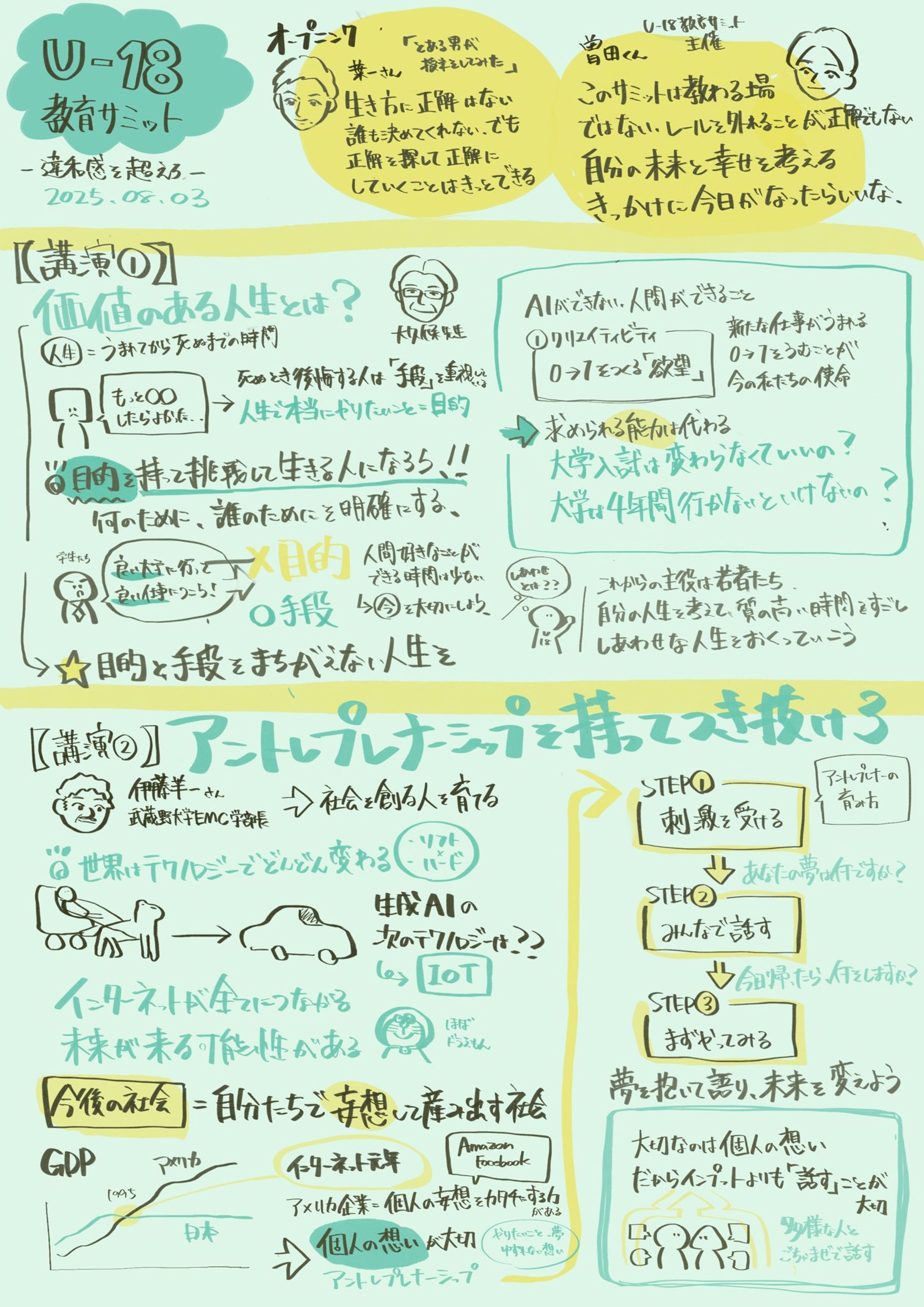 【イベントグラレコ】U-18教育サミット（2025/08/03）-1