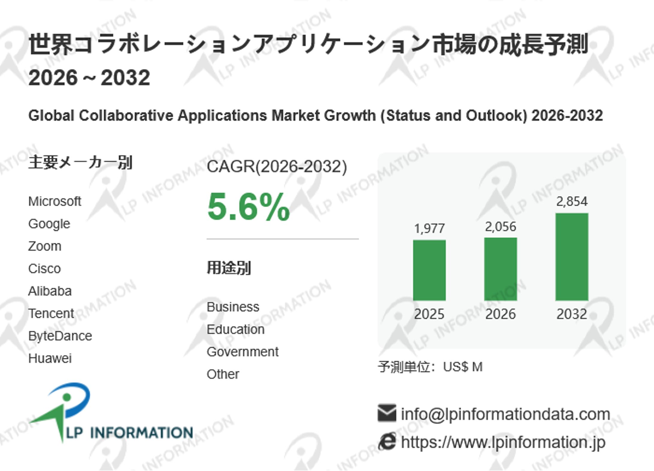 コラボレーションアプリケーションの世界市場調査レポート-1
