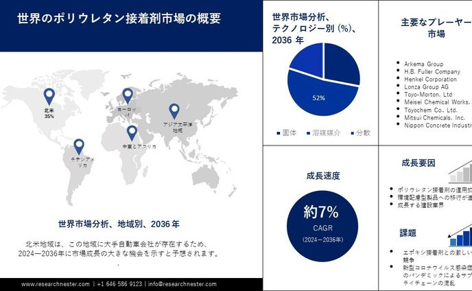 市場調査、家具