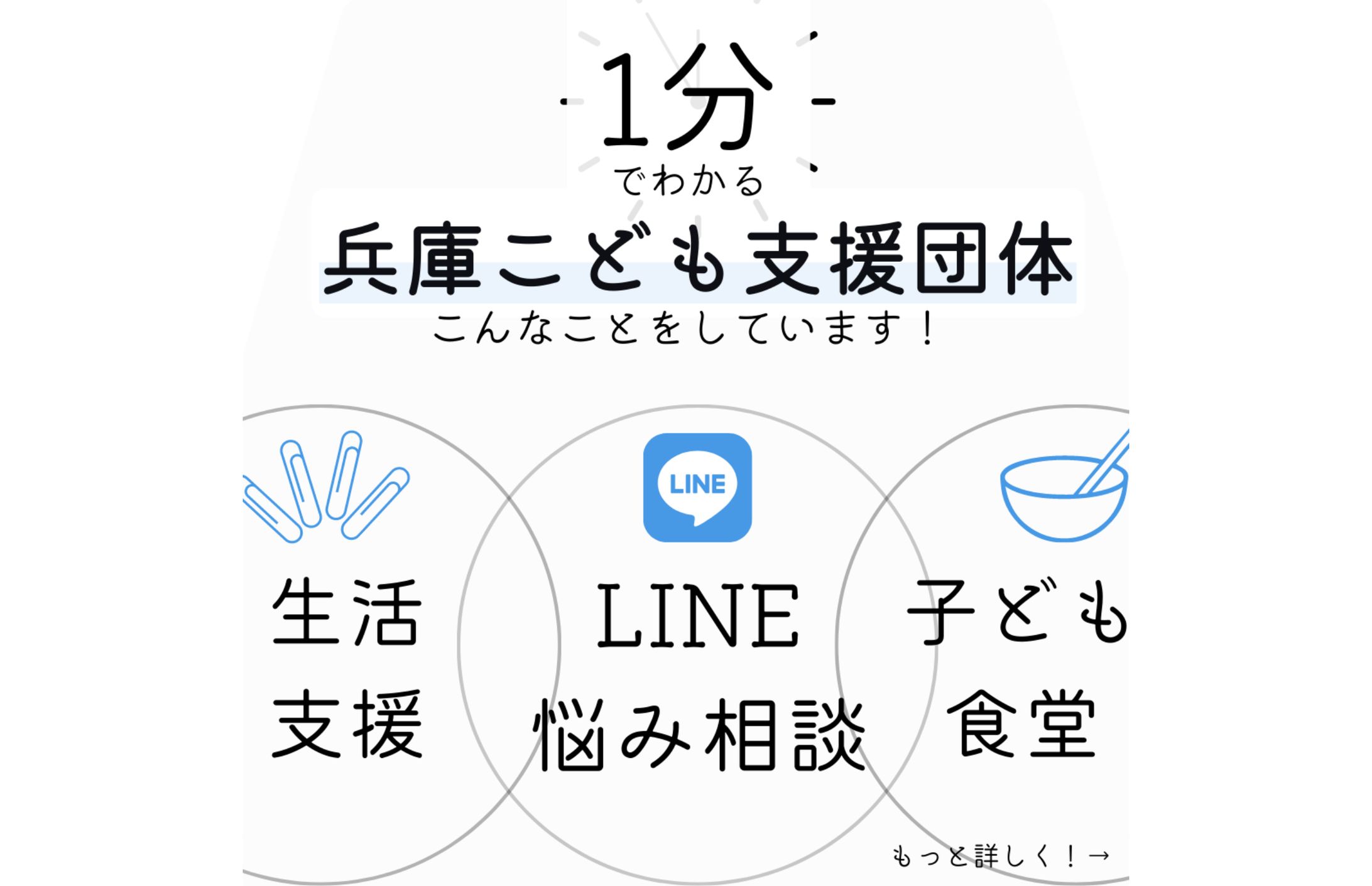 広報ボランティア-1分でわかる兵庫子ども支援団体 4/30-1