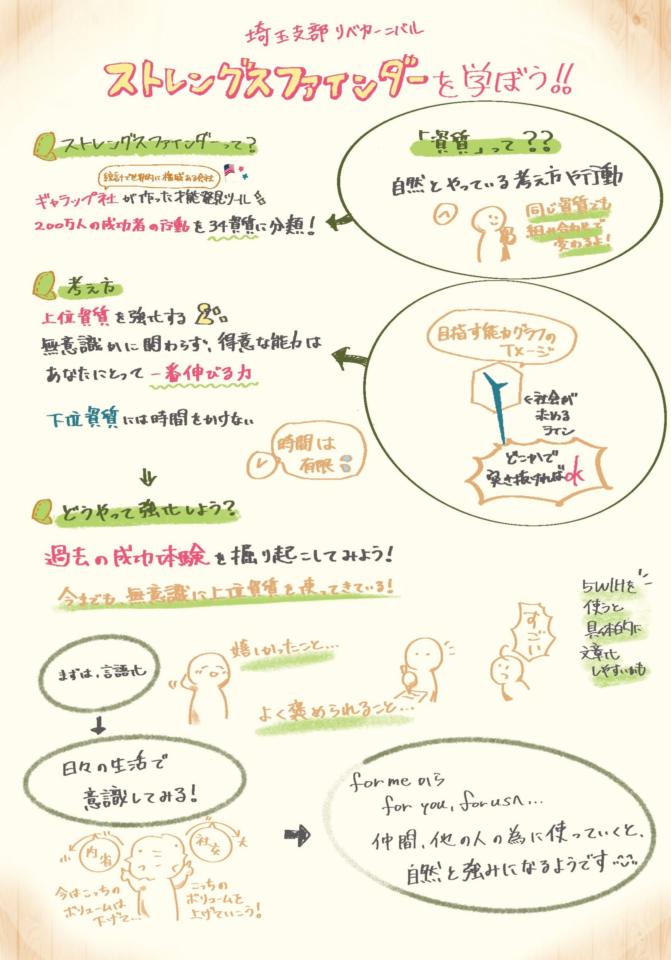 Strengths Finder Gakutyo ver.-1