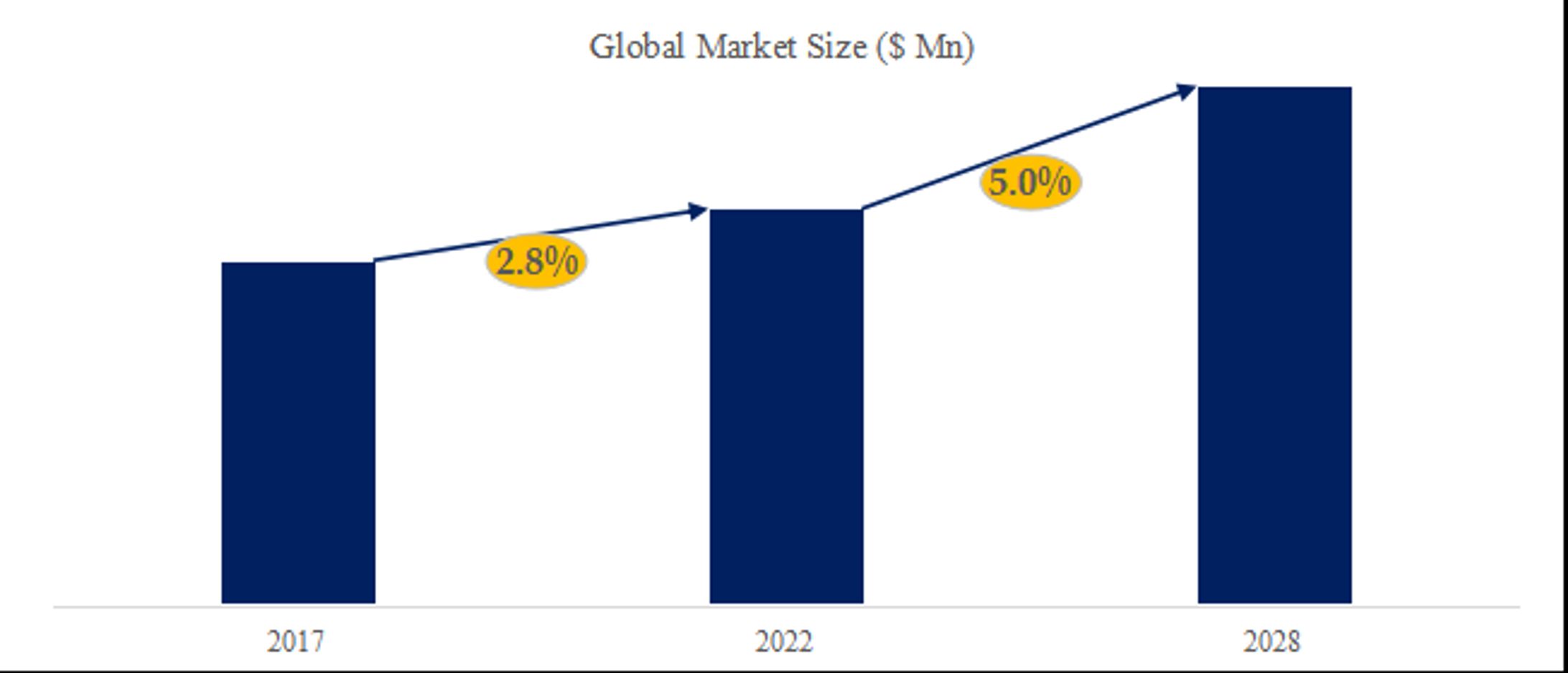 飼料工場市場機会分析2026：2032年に1438百万米ドル規模へ拡大-1