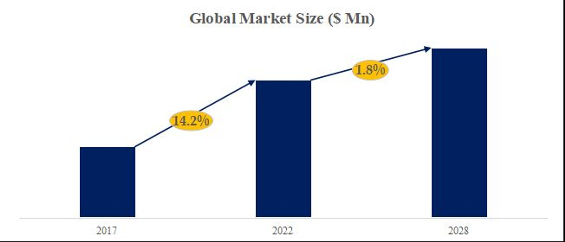 世界魚油オメガ-3市場調査2026：2032年2898百万米ドル規模を展望-1