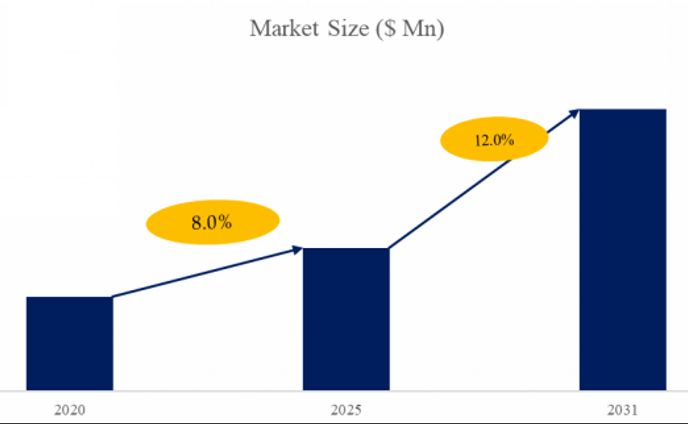 グローバルAI搭載アイトラッキングソフトウェア市場レポート2024-2030