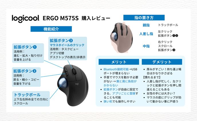 【図解】ロジクール ERGO M575S購入レビュー