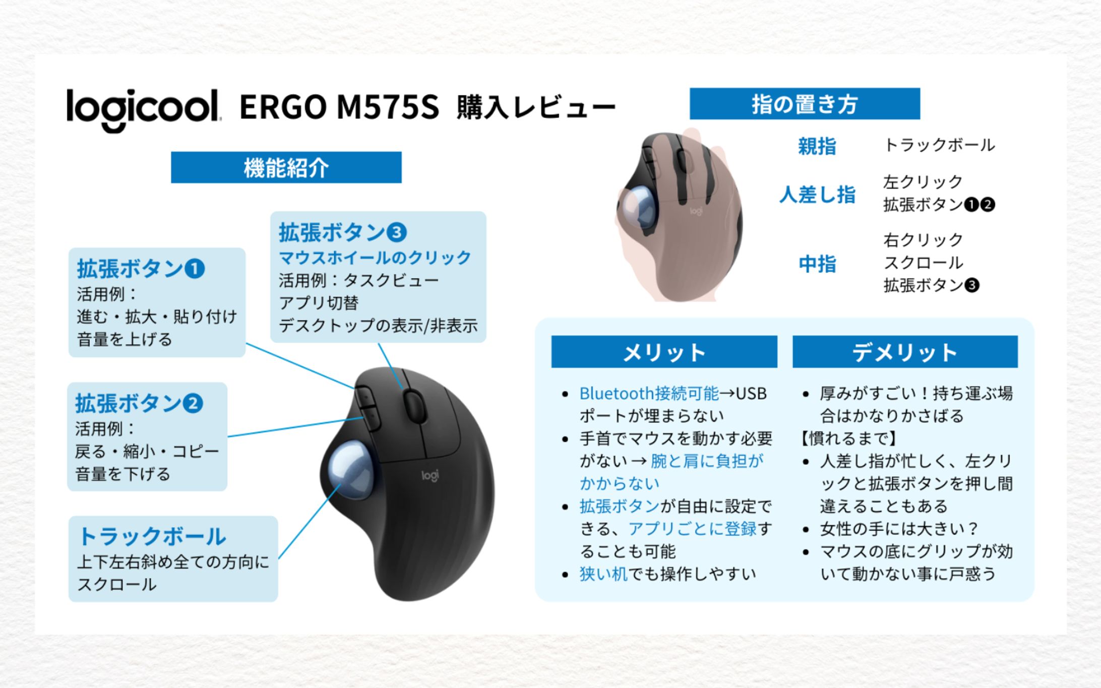 【図解】ロジクール ERGO M575S購入レビュー-1